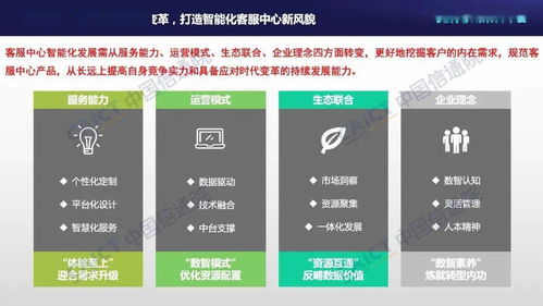 中國信通院聯(lián)合容聯(lián)云發(fā)布《客服中心智能化技術(shù)和應(yīng)用研究報(bào)告（2021年）》