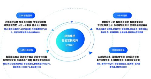輕松集團(tuán)以技術(shù)服務(wù)驅(qū)動(dòng)家庭保障，業(yè)績增長超150%領(lǐng)跑行業(yè)